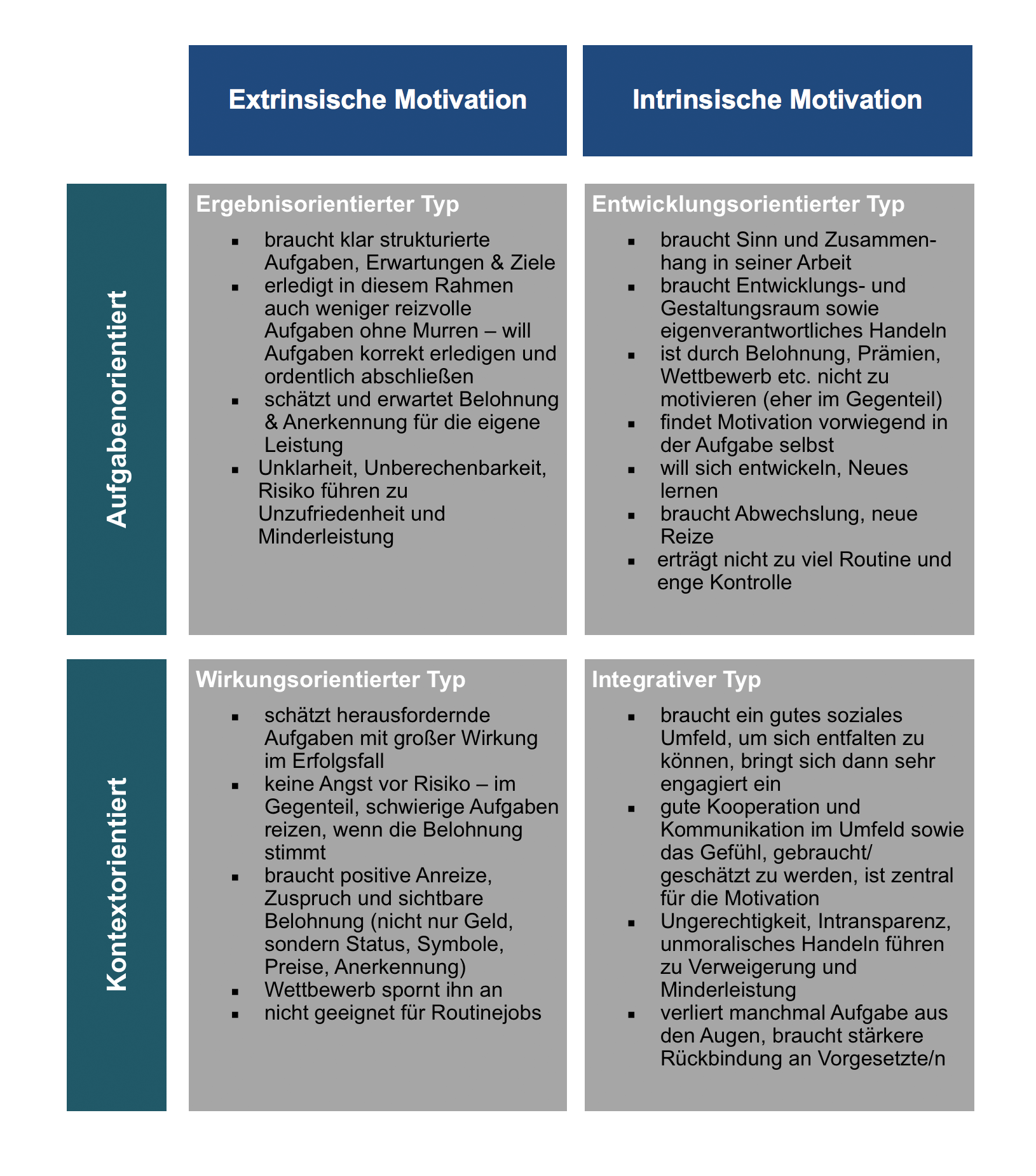 Intrinsische Motivation: Bedeutung und Voraussetzung dafür Was bedeutet int...